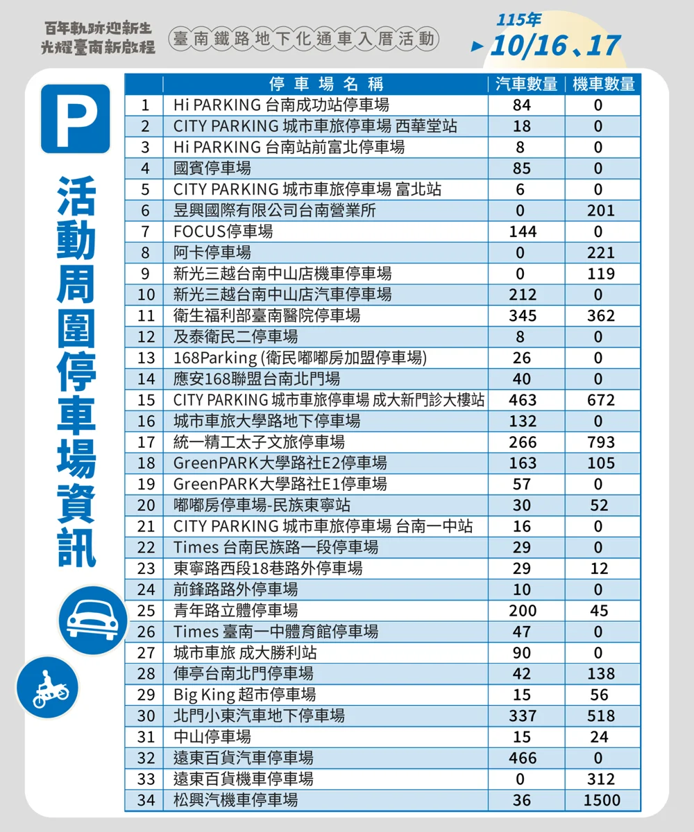 圖片來源：臺南市政府