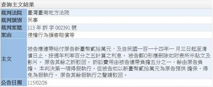司法還清白!台南幼兒園「鄭方形事件」判決出爐,造謠者需賠20萬並刪61則貼文