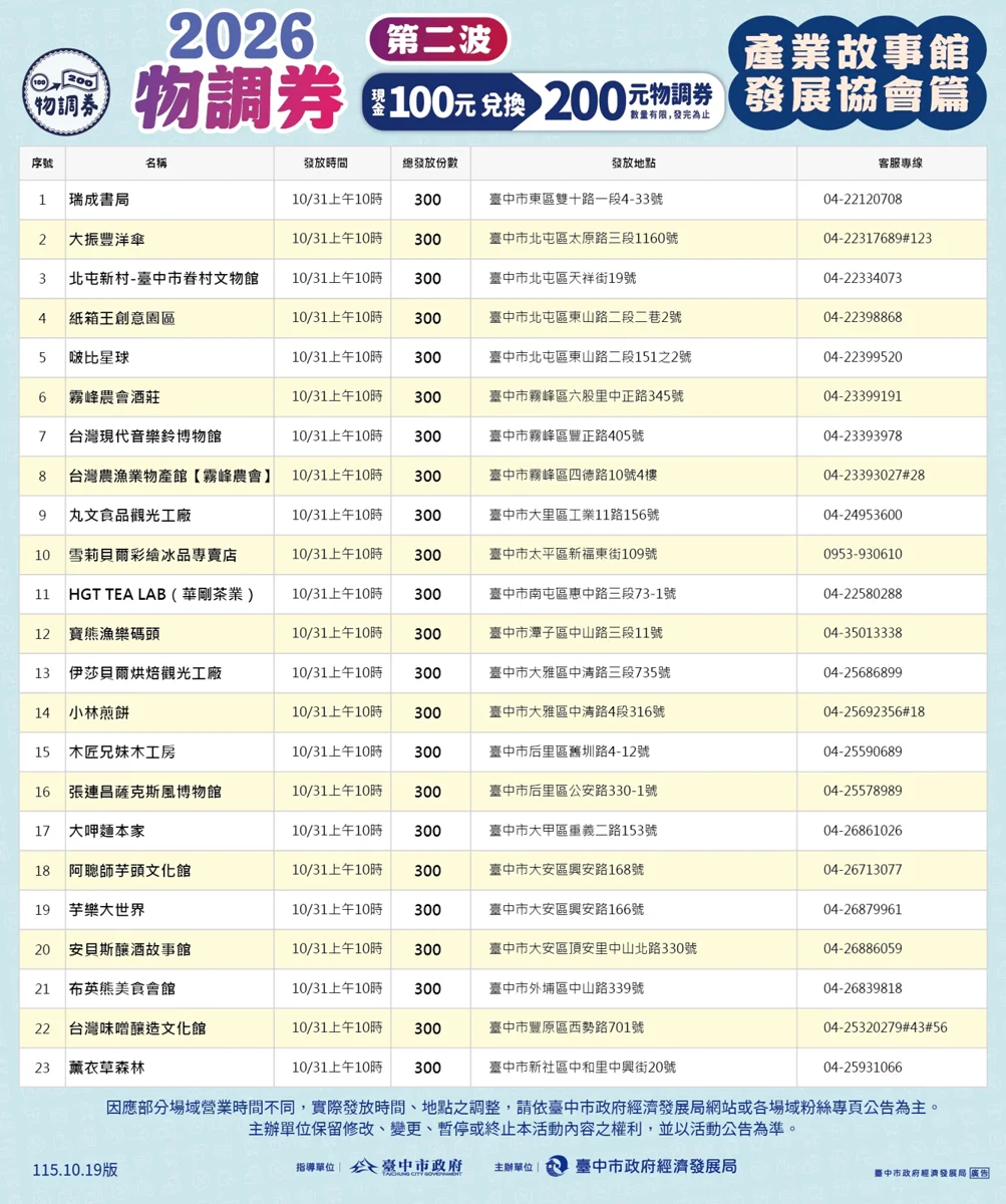 2026最新!台中鍋烤節歷屆4屆得獎名單「中英日3語版」大公開 外國客尋味必看攻略