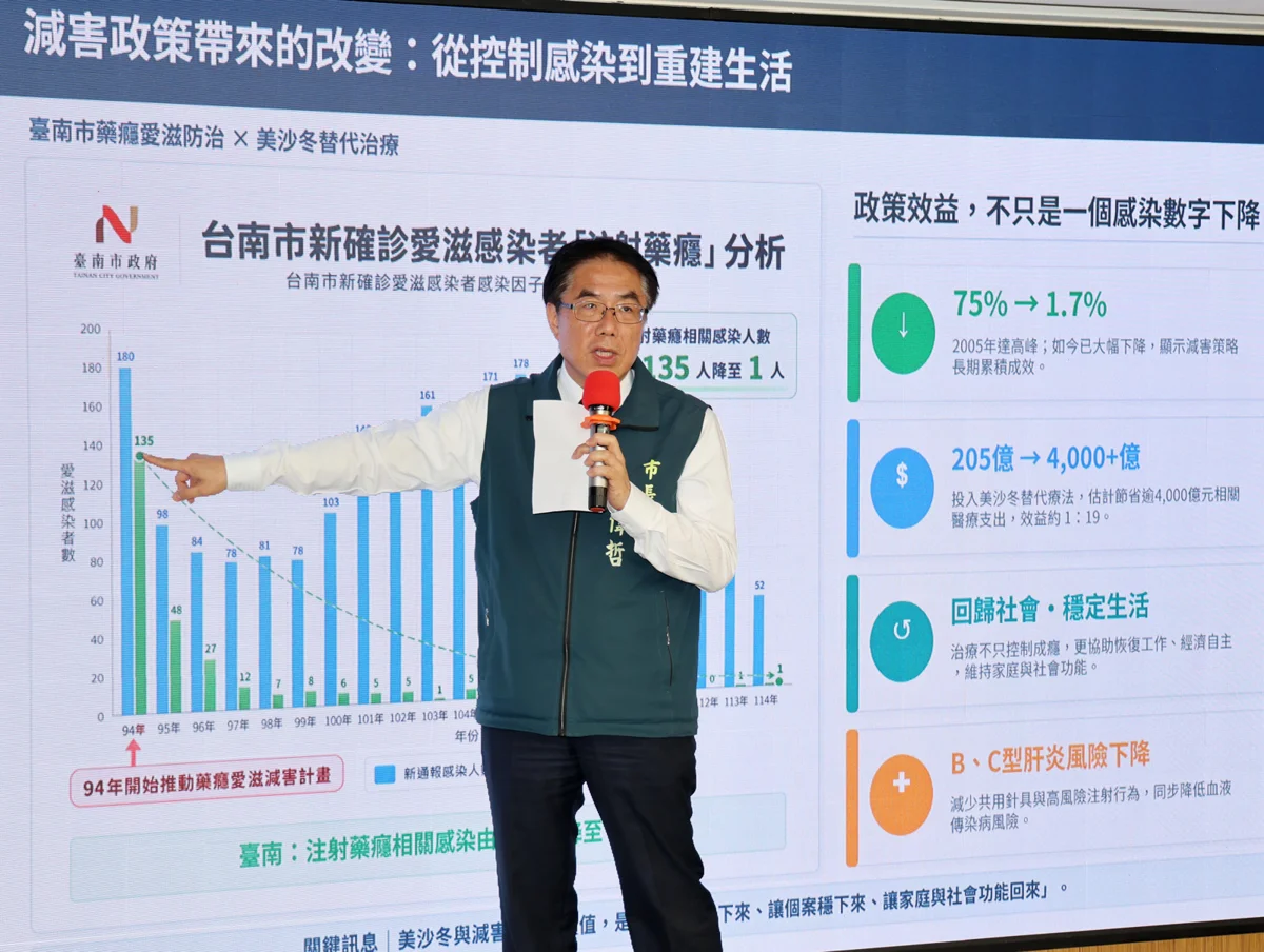 圖片來源：臺南市政府