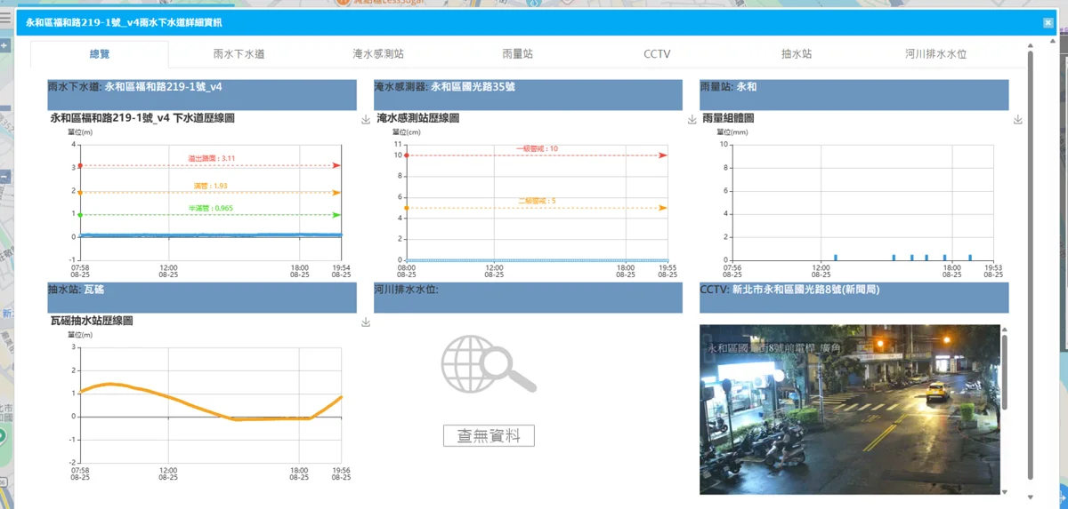 颱風步步進逼!水利局急召防汛會議 3大整備工作一次看