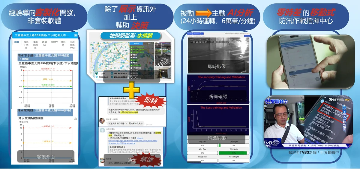 AI守護新北!智慧防汛勇奪2026 IASE創新楷模獎
