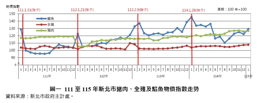 圖片來源:新北市政府
