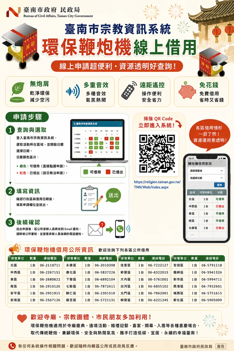 圖片來源:臺南市政府