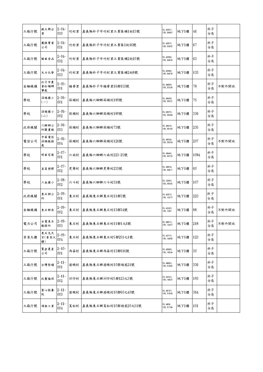 圖片來源：嘉義縣警察局-警政消息