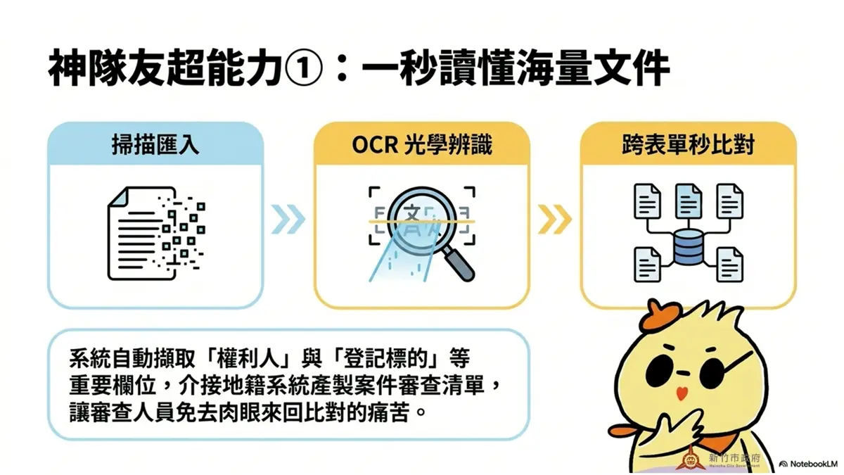 圖片來源:新竹市政府