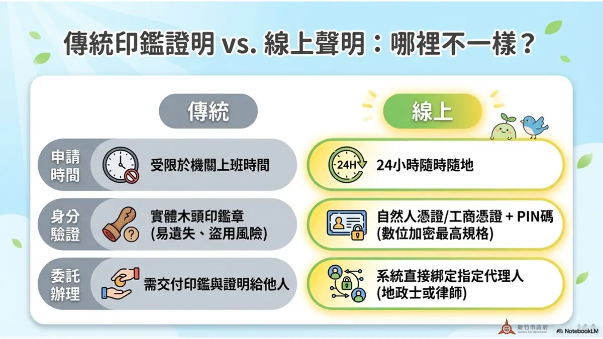 圖片來源:新竹市政府