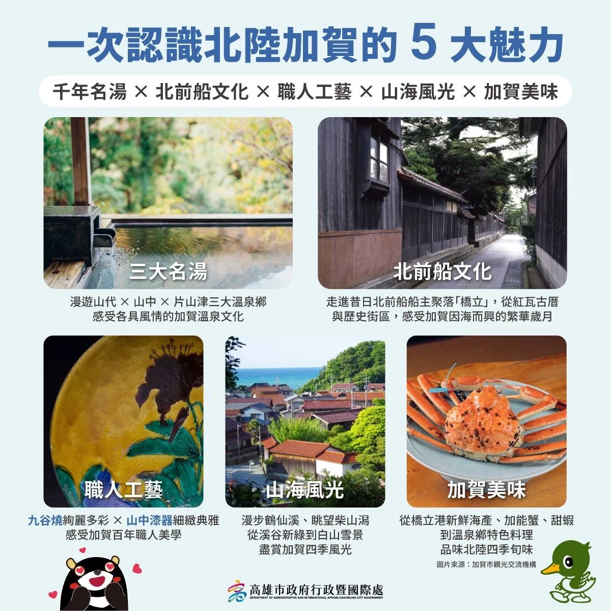 圖片來源：高雄市政府