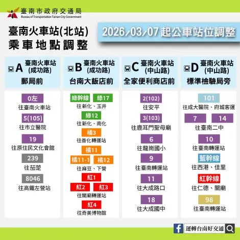 圖片來源：臺南市政府