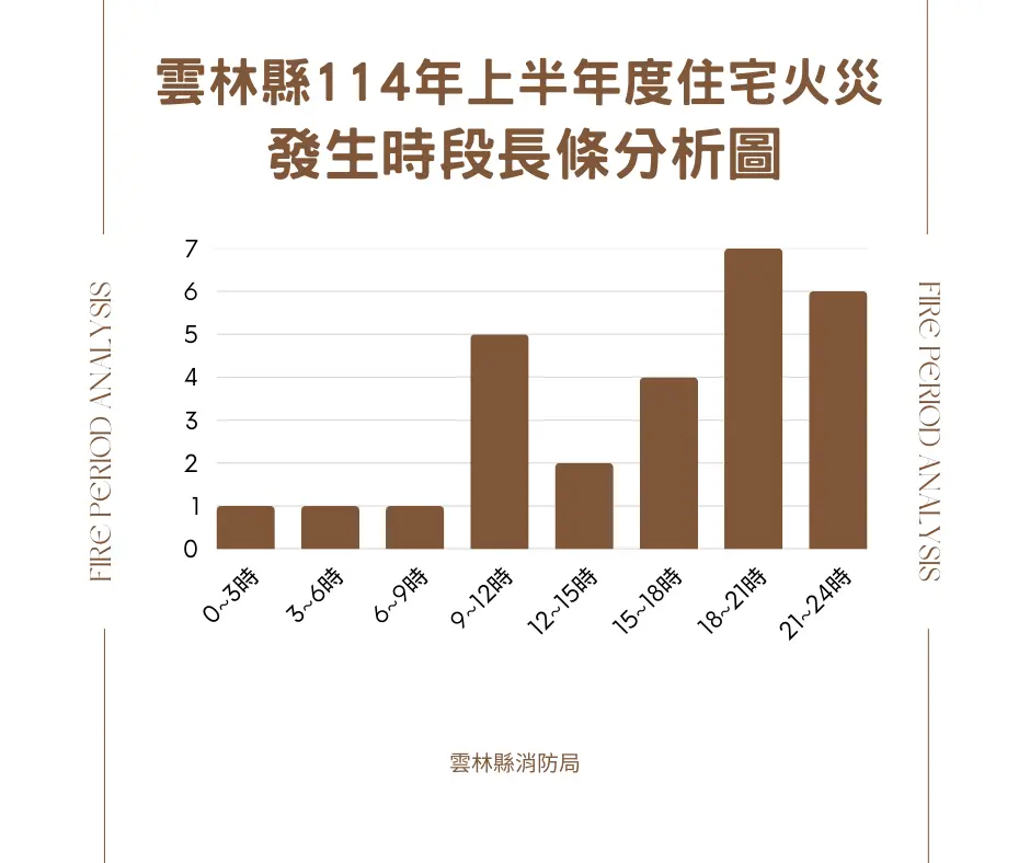 圖片來源:雲林縣消防局-新聞訊息
