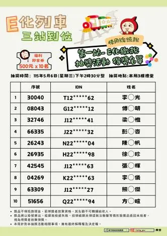 是你嗎?竹縣E化繳稅抽獎開獎!10位幸運兒快來領500元禮券
