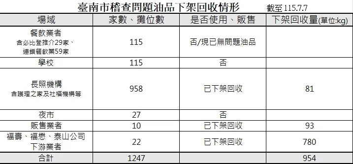 圖片來源：臺南市政府