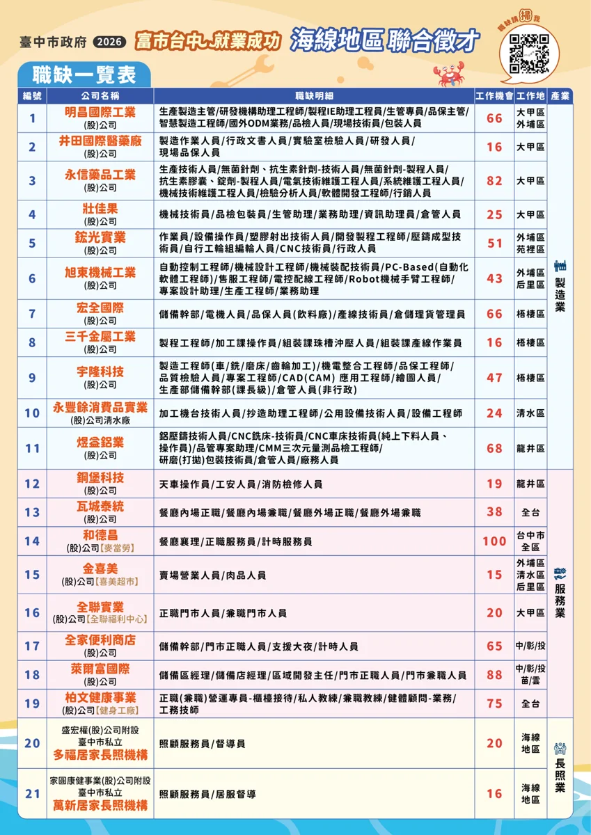 圖片來源：臺中市政府