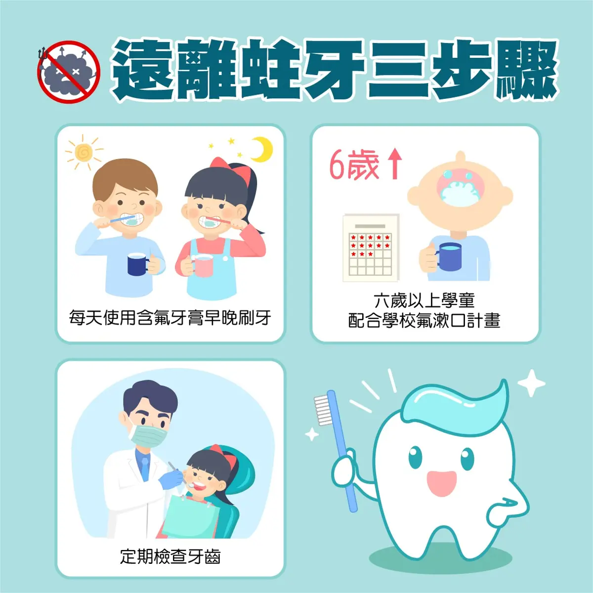 天天刷牙還爛8顆!醫揭「防蛀關鍵」:少了這一步等於白做工