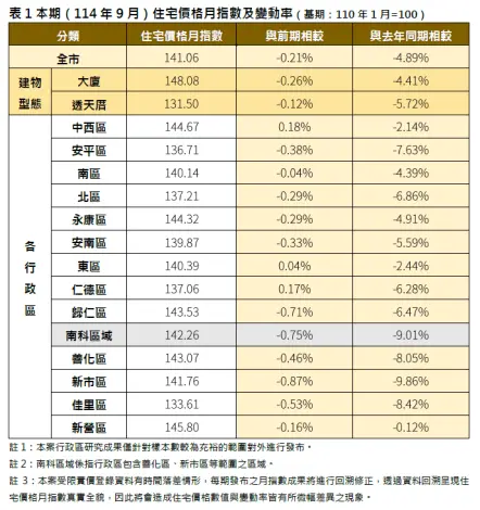 圖片來源:臺南市政府