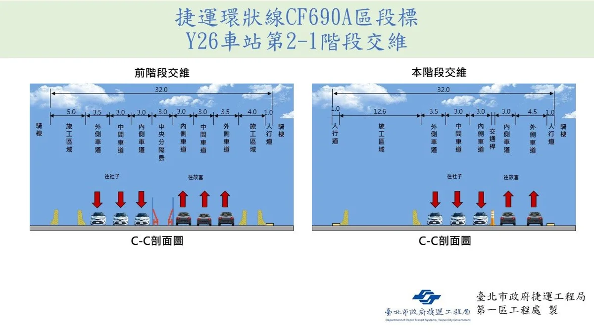 圖片來源:臺北市政府