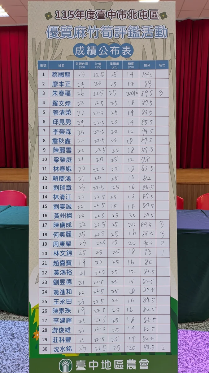 圖片來源:臺中市政府