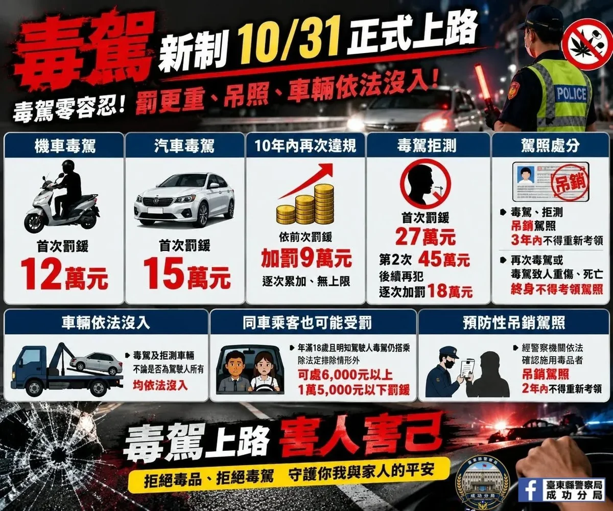 【2026最新】毒駕新制10月31日上路!拒測重罰27萬、車輛直接沒入,必看處罰規定懶人包