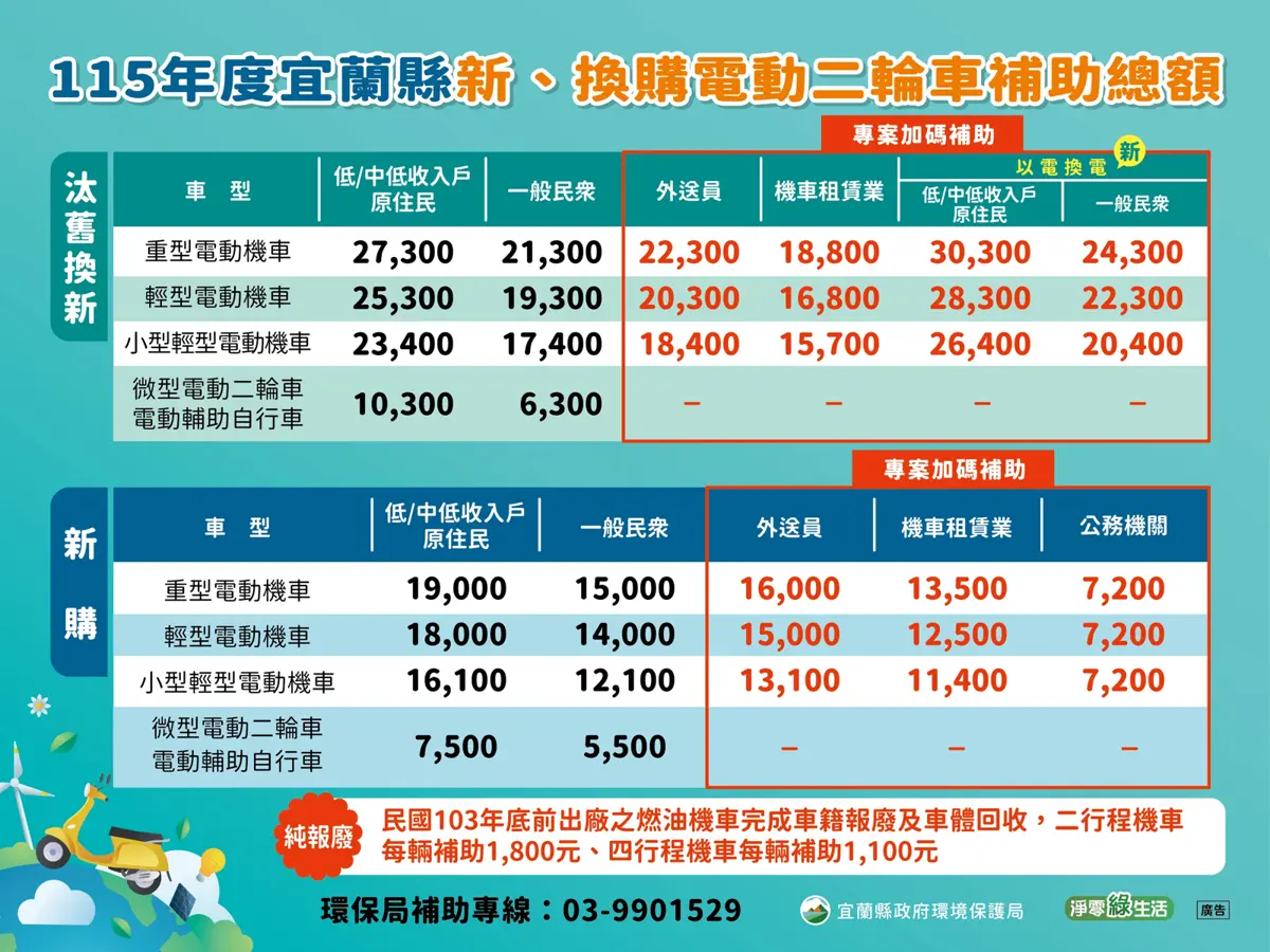 圖片來源:宜蘭縣政府