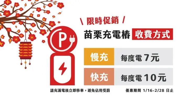 苗栗電動車主注意!1/16起公有充電樁正式收費,費率、限時優惠一次看懂