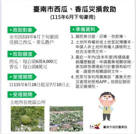 圖片來源：臺南市政府