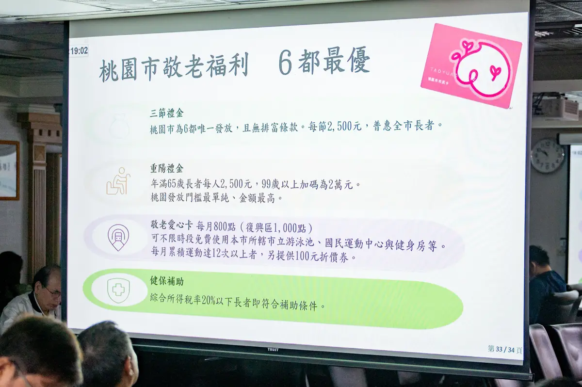 圖片來源:新聞處
