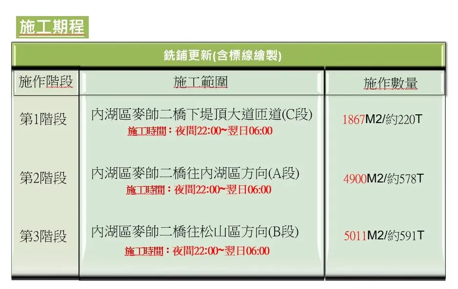 圖片來源:臺北市政府