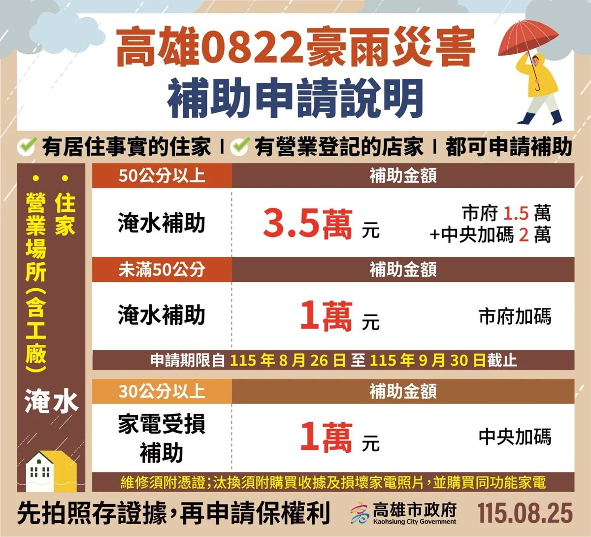 圖片來源：高雄市政府