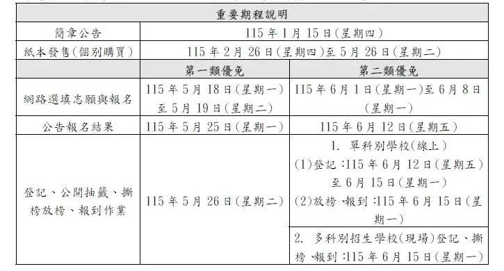 圖片來源:臺北市政府