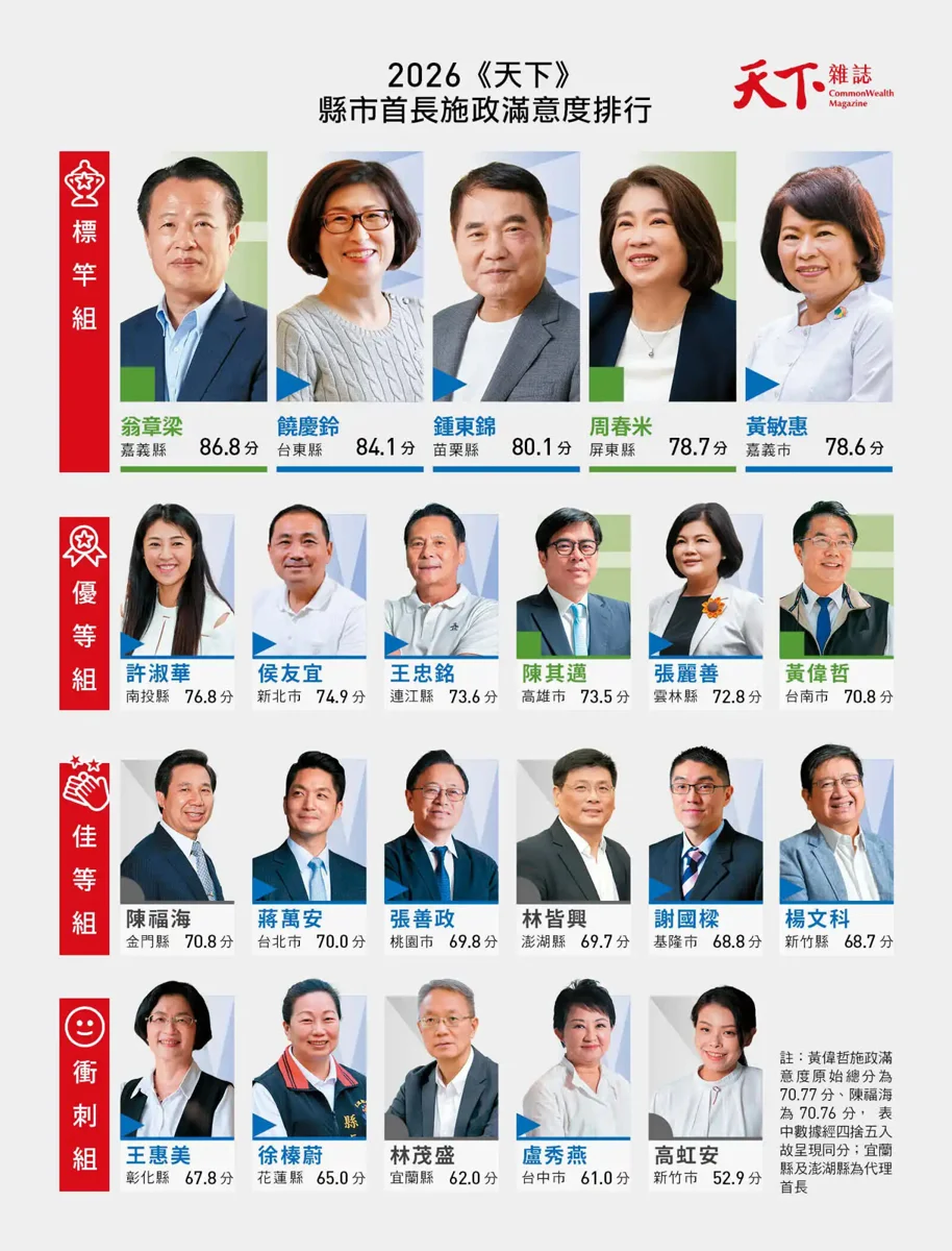 圖片來源:澎湖縣政府