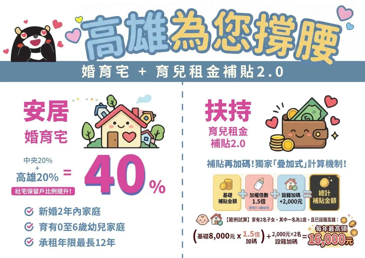圖片來源:高雄市政府