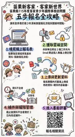 前進大馬!苗栗客家青年大使甄選開跑 6千元體驗5日國際交流
