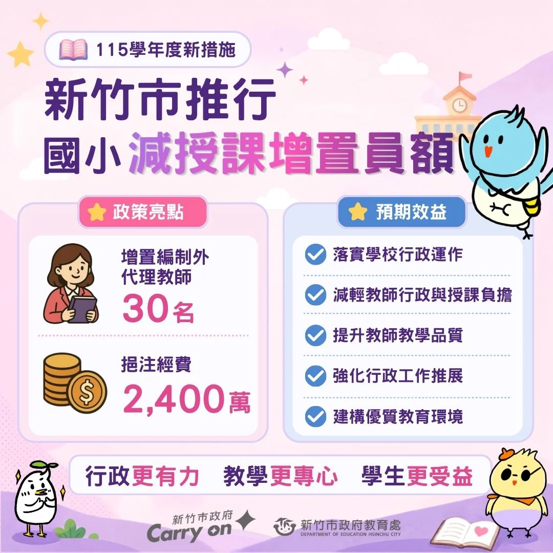 新竹市豪砸千萬挺教師！國小增30名員額、國中8科減授課 [2026最新]