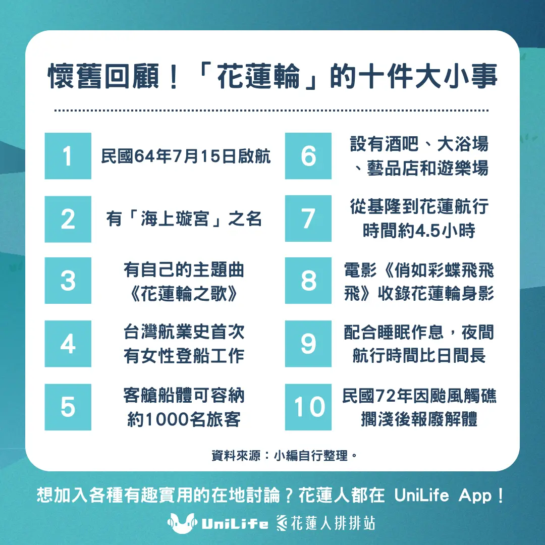 五六年級生看過來 你坐過花蓮輪嗎?UniLife 網友驚呼:居然有主題曲