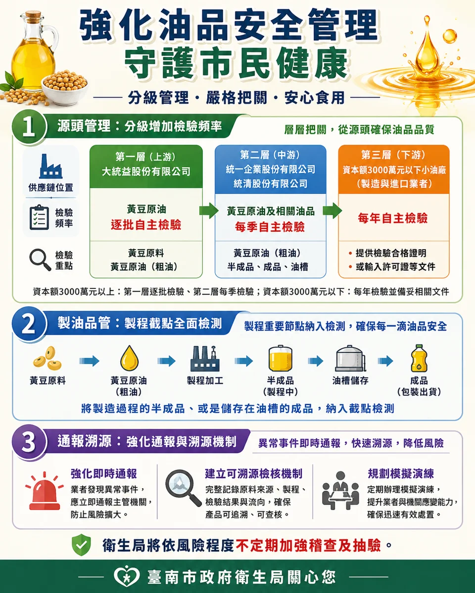 圖片來源:臺南市政府