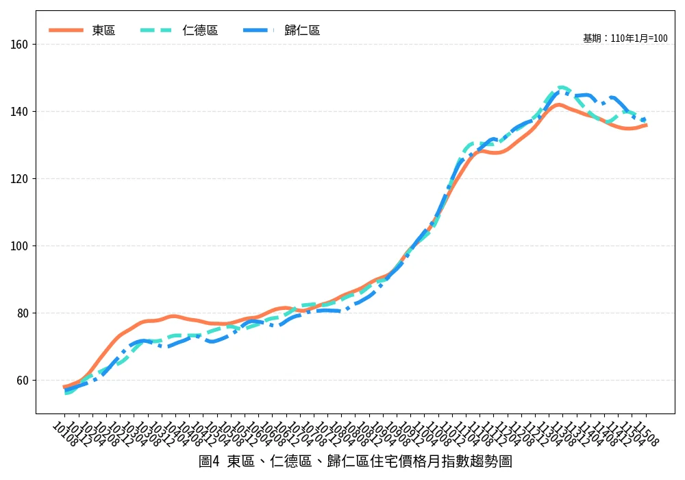 圖片來源:臺南市政府