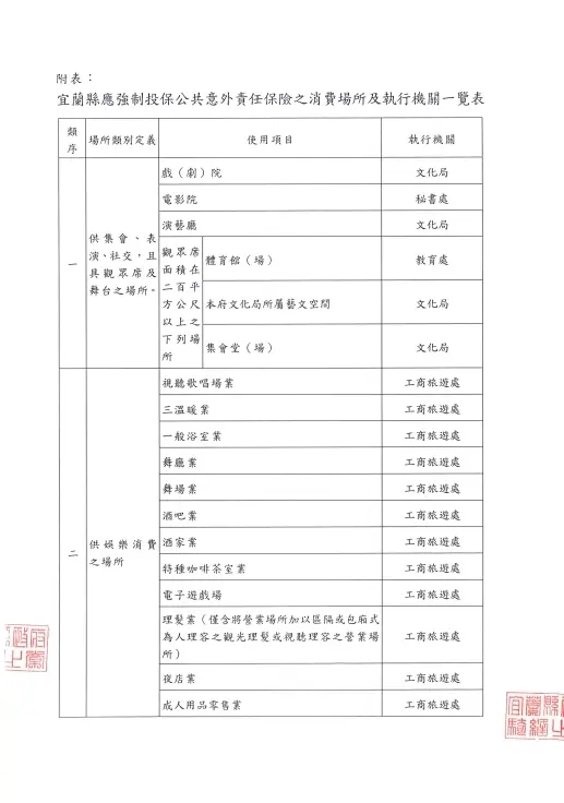 圖片來源:宜蘭縣政府