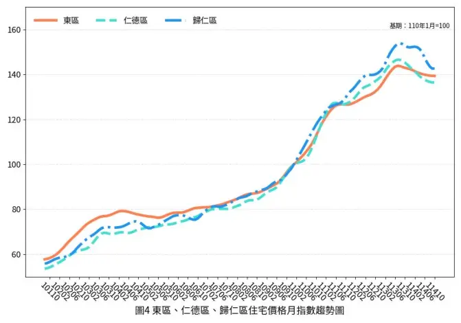 圖片來源:臺南市政府