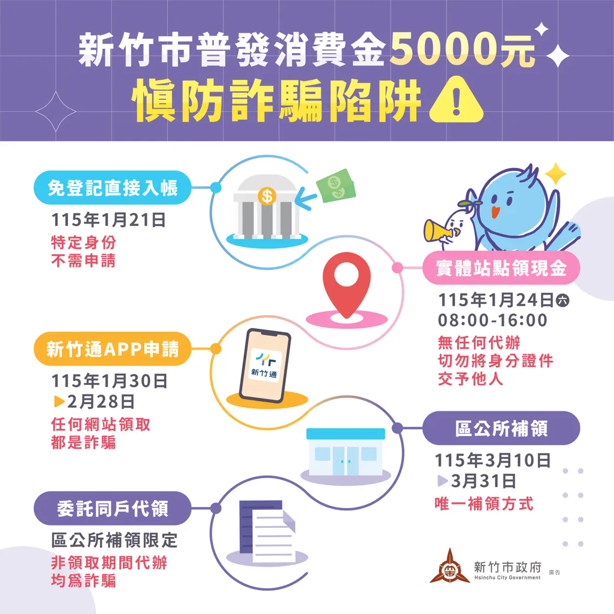 圖片來源:新竹市政府