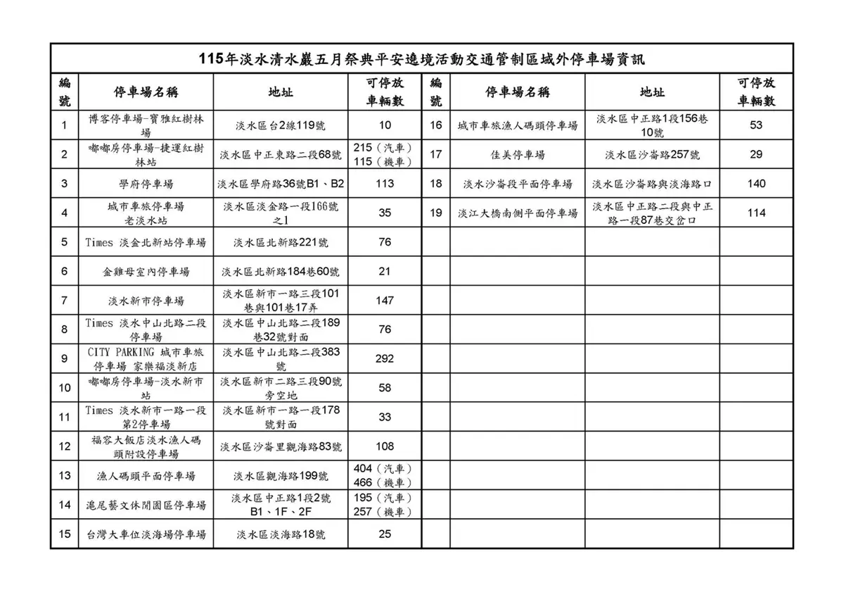圖片來源:新北市政府