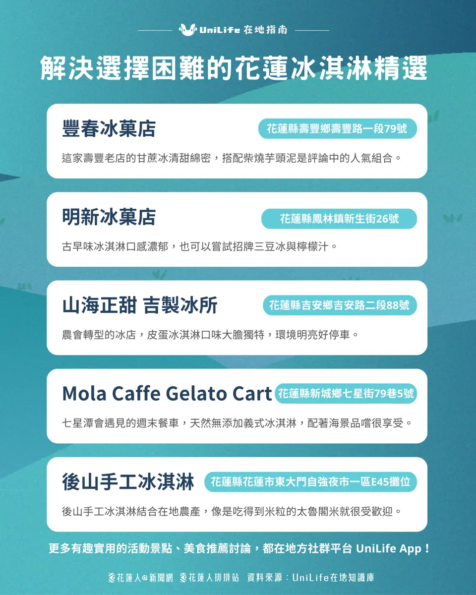 皮蛋冰淇淋你敢試嗎?花蓮5間特色冰淇淋指南!