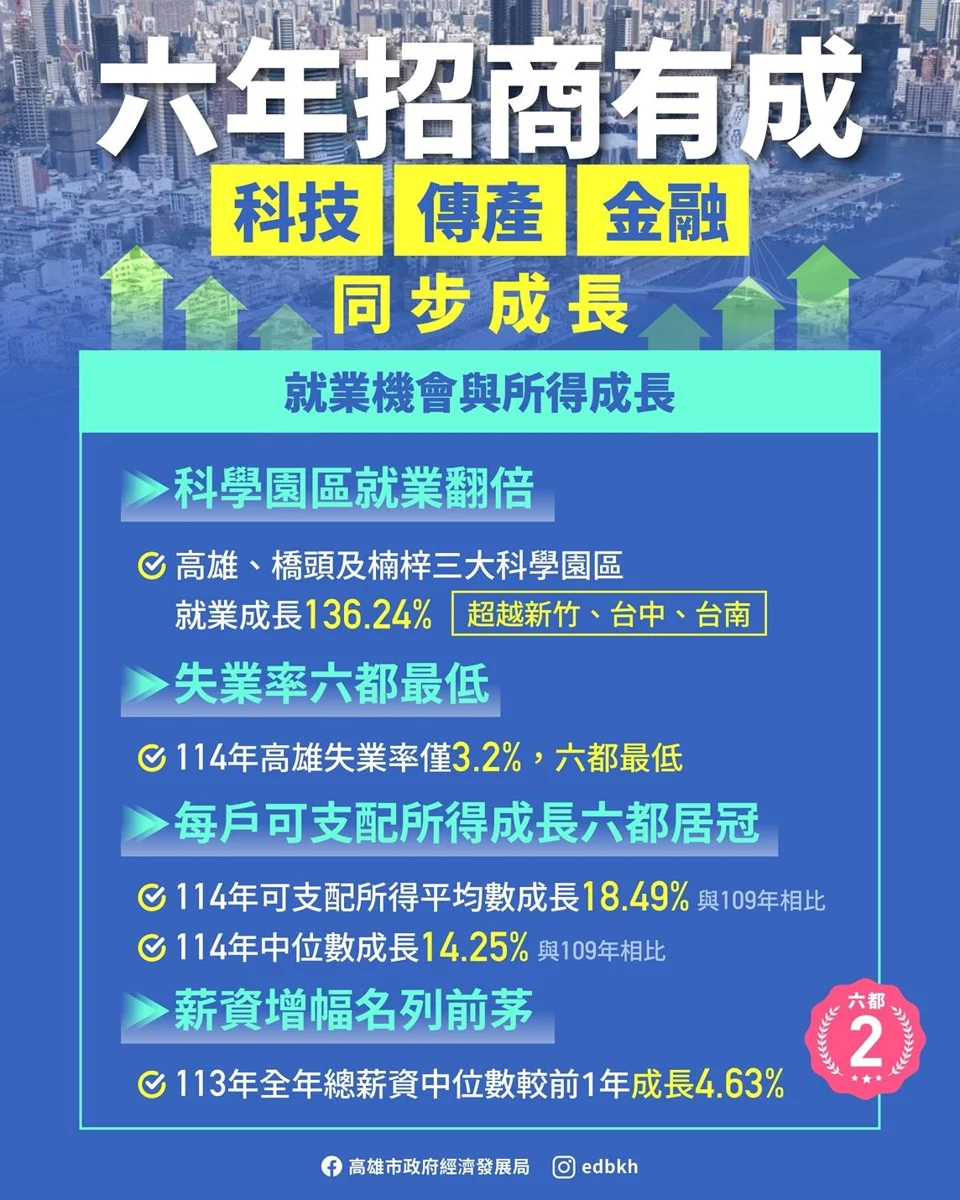 圖片來源:高雄市政府