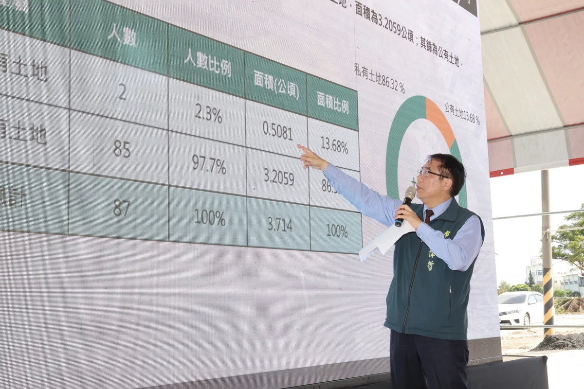 圖片來源:臺南市政府