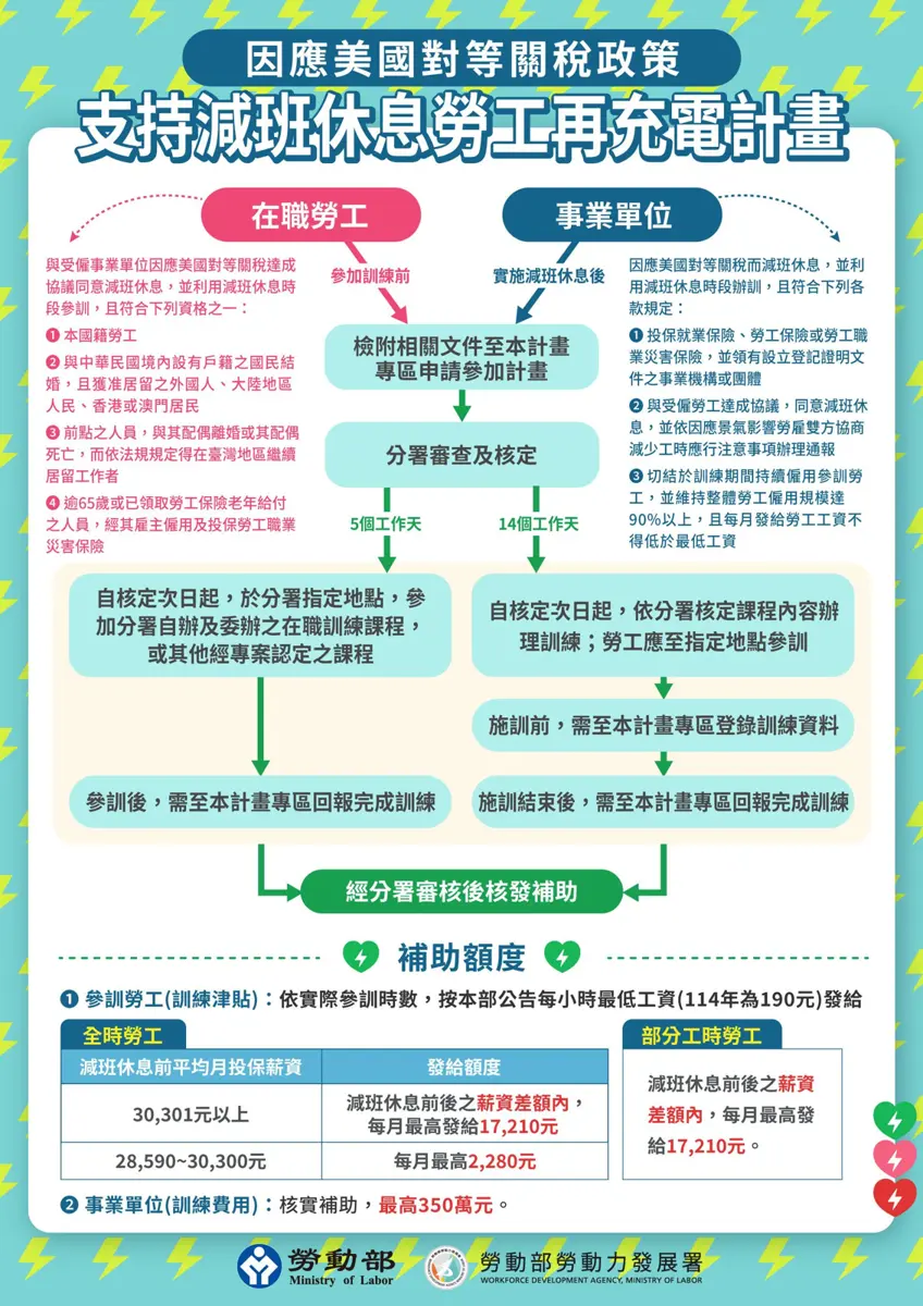 圖片來源:花蓮縣政府