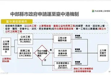 圖片來源:臺中市政府