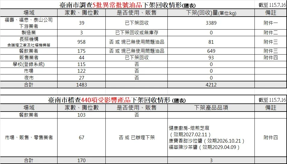 圖片來源：臺南市政府