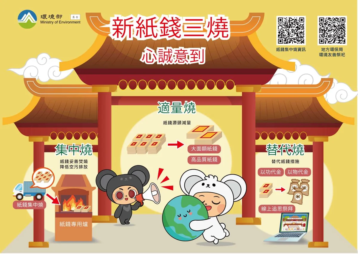 中元普度環保新指南!新竹市推「新紙錢三燒」 還有24小時線上預約清運服務