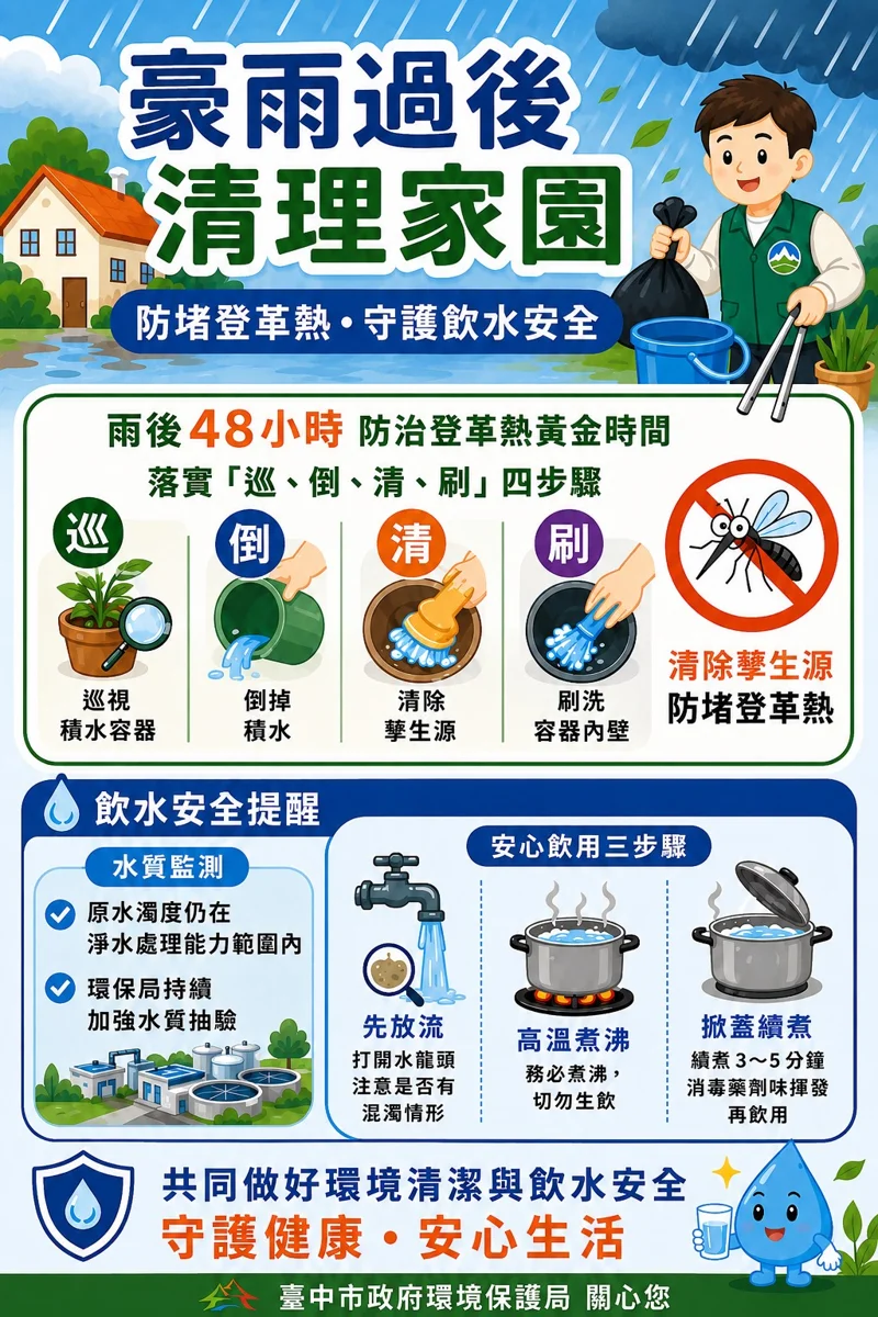 圖片來源:臺中市政府