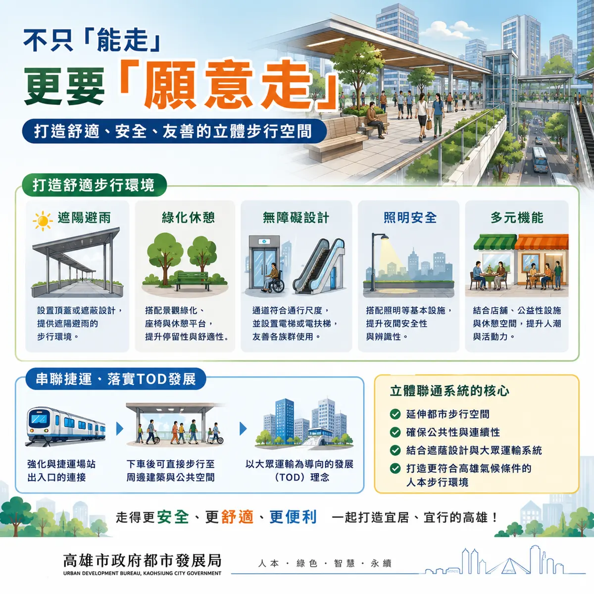 圖片來源:高雄市政府