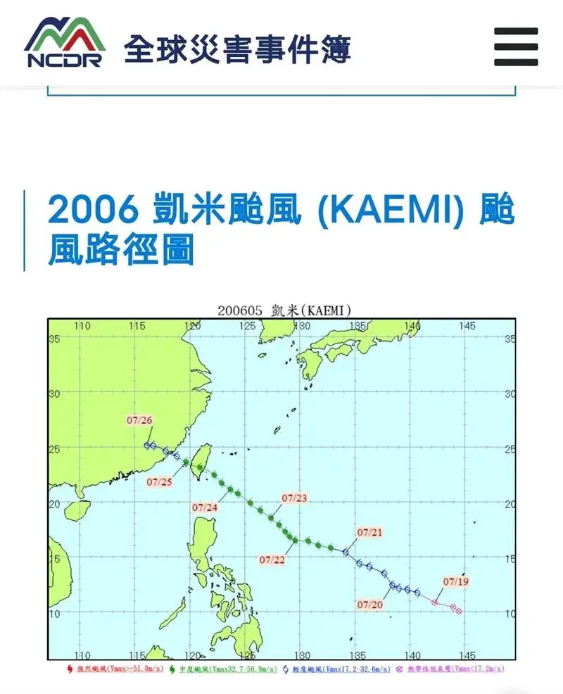 恐怖巧合!網友驚呼:凱米颱風18年後同一天再度登陸 真的太巧